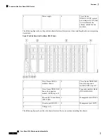 Предварительный просмотр 10 страницы Cisco Nexus 3400-S Hardware Installation Manual