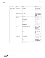 Preview for 58 page of Cisco Nexus 3400-S Hardware Installation Manual