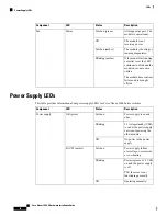 Preview for 60 page of Cisco Nexus 3400-S Hardware Installation Manual