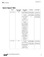 Предварительный просмотр 70 страницы Cisco Nexus 3400 Series Hardware Installation Manual