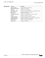 Preview for 33 page of Cisco Nexus 3548 series Command Reference Manual