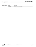 Preview for 90 page of Cisco Nexus 3548 series Command Reference Manual
