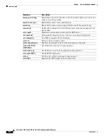 Preview for 246 page of Cisco Nexus 3548 series Command Reference Manual