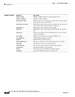 Preview for 264 page of Cisco Nexus 3548 series Command Reference Manual
