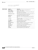 Preview for 268 page of Cisco Nexus 3548 series Command Reference Manual