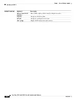 Preview for 280 page of Cisco Nexus 3548 series Command Reference Manual