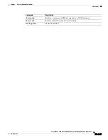 Preview for 423 page of Cisco Nexus 3548 series Command Reference Manual