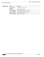 Preview for 522 page of Cisco Nexus 3548 series Command Reference Manual