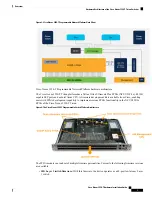 Предварительный просмотр 7 страницы Cisco Nexus 3550-T Hardware Installation Manual