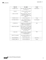 Preview for 42 page of Cisco Nexus 3550-T Hardware Installation Manual