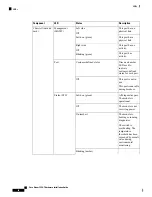 Preview for 46 page of Cisco Nexus 3550-T Hardware Installation Manual