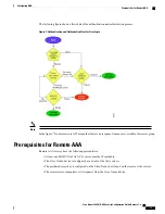 Preview for 25 page of Cisco Nexus 3600 NX-OS Security Configuration Manual