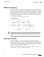 Preview for 45 page of Cisco Nexus 3600 NX-OS Security Configuration Manual