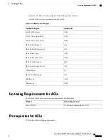 Preview for 93 page of Cisco Nexus 3600 NX-OS Security Configuration Manual