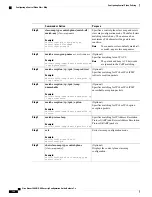 Preview for 142 page of Cisco Nexus 3600 NX-OS Security Configuration Manual