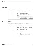 Предварительный просмотр 40 страницы Cisco Nexus 36180YC-R Hardware Installation Manual