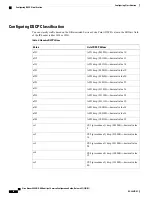 Предварительный просмотр 22 страницы Cisco Nexus 5000 NX-OS Service Configuration Manual