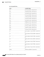 Предварительный просмотр 38 страницы Cisco Nexus 5000 NX-OS Service Configuration Manual