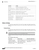 Предварительный просмотр 170 страницы Cisco Nexus 5500 Series NX-OS Configuration Manual