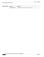 Предварительный просмотр 32 страницы Cisco Nexus 5500 Series Command Reference Manual