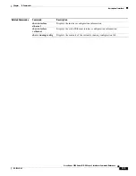 Предварительный просмотр 41 страницы Cisco Nexus 5500 Series Command Reference Manual