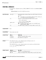 Предварительный просмотр 82 страницы Cisco Nexus 5500 Series Command Reference Manual