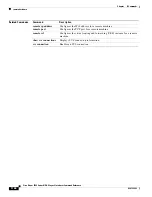 Предварительный просмотр 152 страницы Cisco Nexus 5500 Series Command Reference Manual