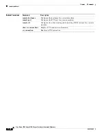 Предварительный просмотр 154 страницы Cisco Nexus 5500 Series Command Reference Manual