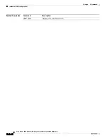 Предварительный просмотр 164 страницы Cisco Nexus 5500 Series Command Reference Manual