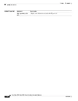 Предварительный просмотр 186 страницы Cisco Nexus 5500 Series Command Reference Manual