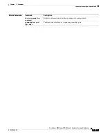 Предварительный просмотр 209 страницы Cisco Nexus 5500 Series Command Reference Manual
