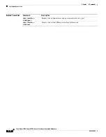 Предварительный просмотр 230 страницы Cisco Nexus 5500 Series Command Reference Manual