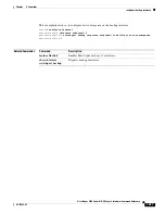 Предварительный просмотр 233 страницы Cisco Nexus 5500 Series Command Reference Manual