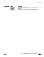 Предварительный просмотр 235 страницы Cisco Nexus 5500 Series Command Reference Manual