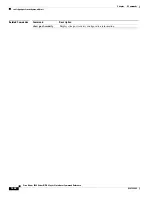Предварительный просмотр 248 страницы Cisco Nexus 5500 Series Command Reference Manual