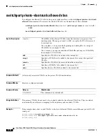 Предварительный просмотр 258 страницы Cisco Nexus 5500 Series Command Reference Manual