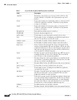 Предварительный просмотр 296 страницы Cisco Nexus 5500 Series Command Reference Manual