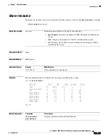Предварительный просмотр 359 страницы Cisco Nexus 5500 Series Command Reference Manual
