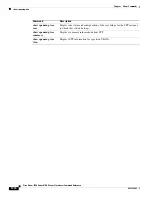 Предварительный просмотр 380 страницы Cisco Nexus 5500 Series Command Reference Manual