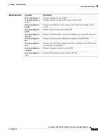 Предварительный просмотр 385 страницы Cisco Nexus 5500 Series Command Reference Manual