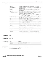 Предварительный просмотр 396 страницы Cisco Nexus 5500 Series Command Reference Manual