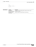 Предварительный просмотр 417 страницы Cisco Nexus 5500 Series Command Reference Manual