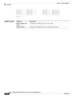Предварительный просмотр 420 страницы Cisco Nexus 5500 Series Command Reference Manual