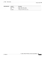 Предварительный просмотр 427 страницы Cisco Nexus 5500 Series Command Reference Manual