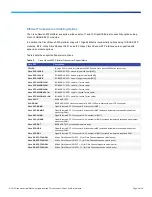 Preview for 8 page of Cisco Nexus 5548P Datasheet