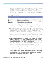 Preview for 10 page of Cisco Nexus 5548P Datasheet