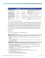 Preview for 17 page of Cisco Nexus 5548P Datasheet