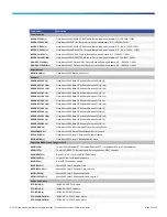 Preview for 27 page of Cisco Nexus 5548P Datasheet