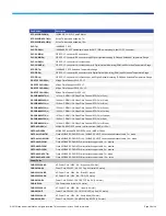 Preview for 28 page of Cisco Nexus 5548P Datasheet