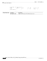Предварительный просмотр 448 страницы Cisco Nexus 5600 Series Reference